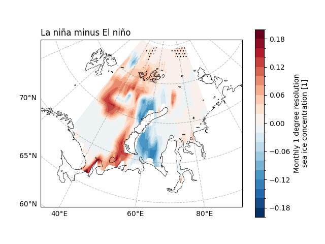 La niña minus El niño