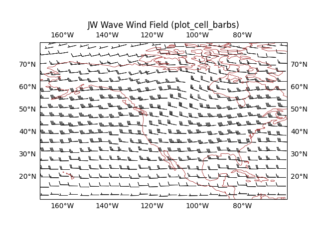 JW Wave Wind Field (plot_cell_barbs)