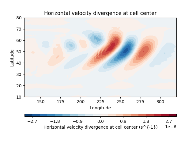 Horizontal velocity divergence at cell center