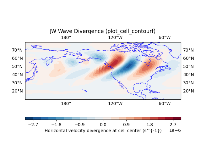 JW Wave Divergence (plot_cell_contourf)