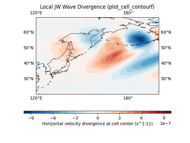 Local JW Wave Divergence (plot_cell_contourf)