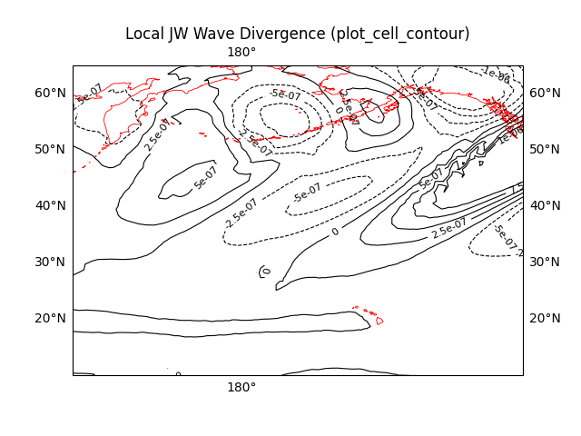 Local JW Wave Divergence (plot_cell_contour)