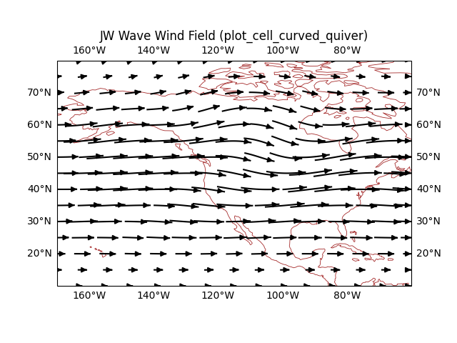 JW Wave Wind Field (plot_cell_curved_quiver)