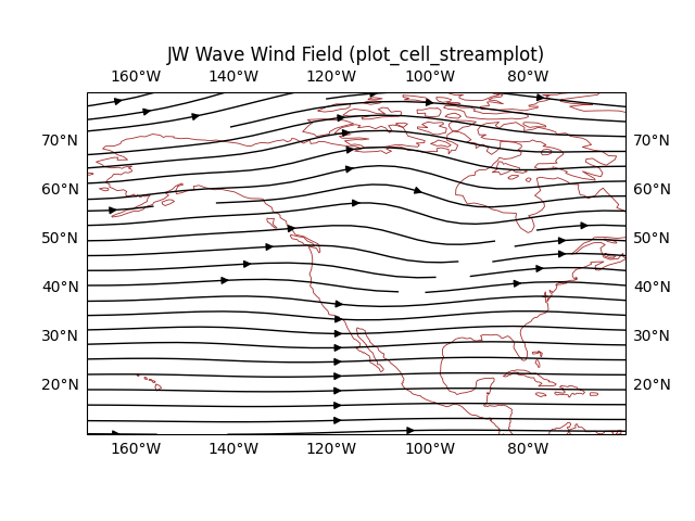 JW Wave Wind Field (plot_cell_streamplot)