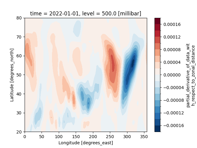 time = 2022-01-01, level = 500.0 [millibar]