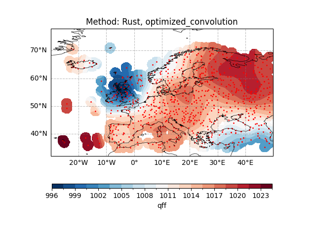 Method: Rust, optimized_convolution
