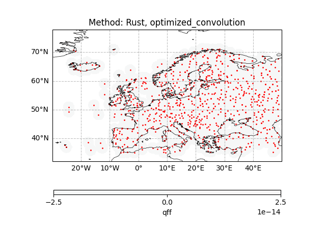 Method: Rust, optimized_convolution