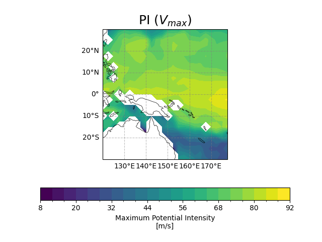PI ($V_{max}$)