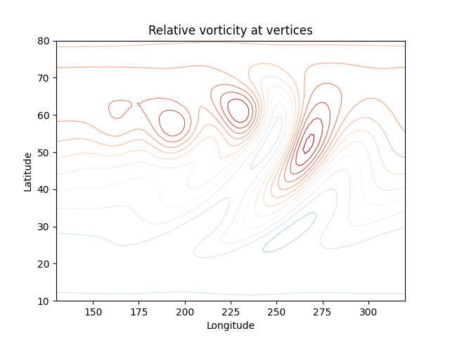 Relative vorticity at vertices