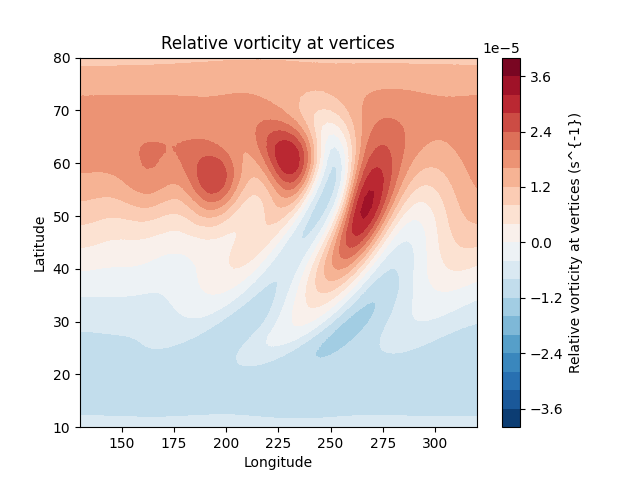 Relative vorticity at vertices