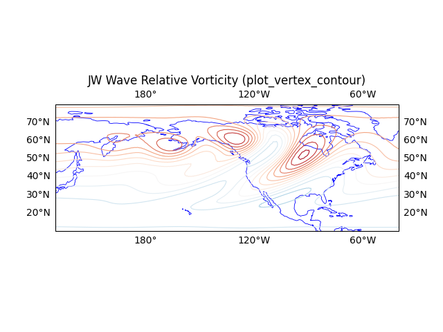 JW Wave Relative Vorticity (plot_vertex_contour)