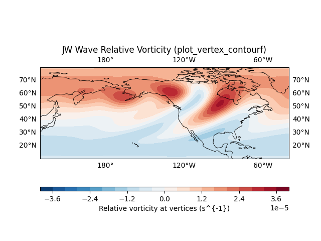 JW Wave Relative Vorticity (plot_vertex_contourf)