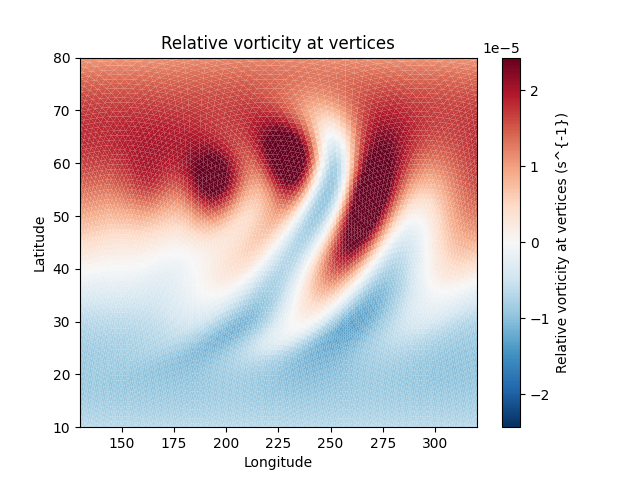 Relative vorticity at vertices