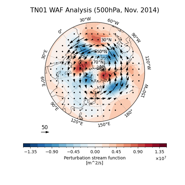 plot waf