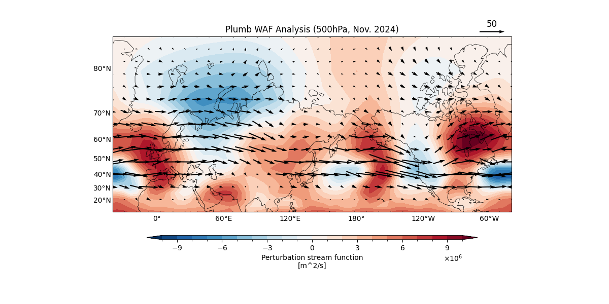 Plumb WAF Analysis (500hPa, Nov. 2024)