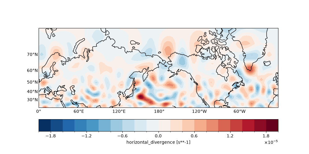 plot wind div
