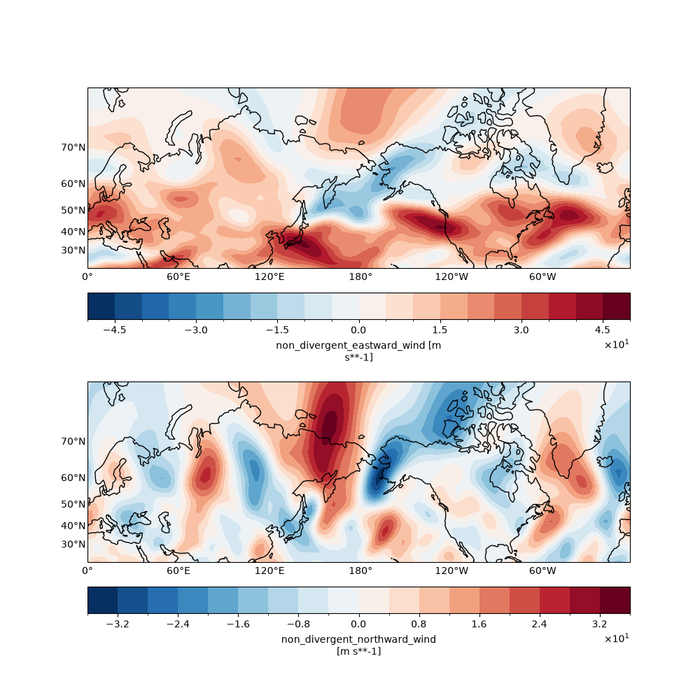 plot wind uvpsi