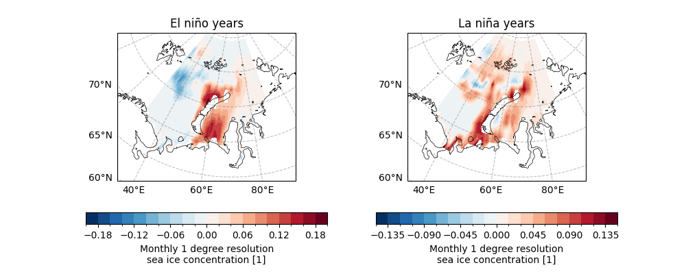El niño years, La niña years
