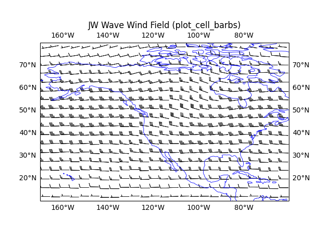 JW Wave Wind Field (plot_cell_barbs)