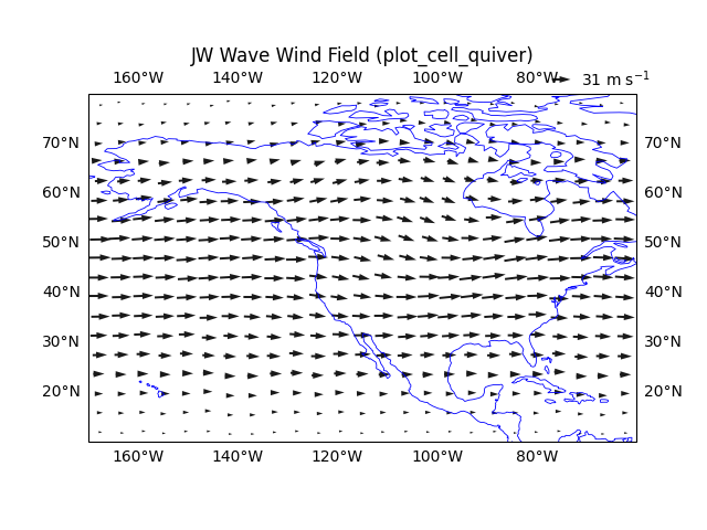 JW Wave Wind Field (plot_cell_quiver)