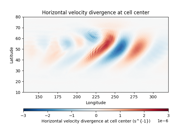Horizontal velocity divergence at cell center