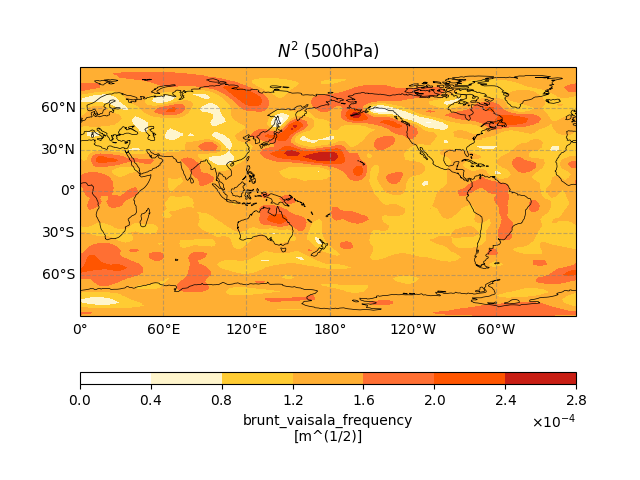 $N^2$ (500hPa)