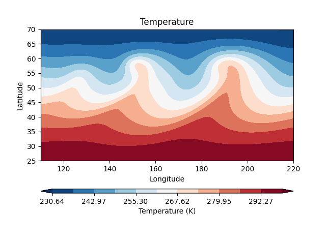 Temperature
