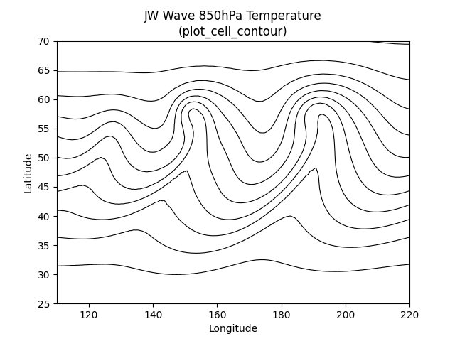 JW Wave 850hPa Temperature (plot_cell_contour)