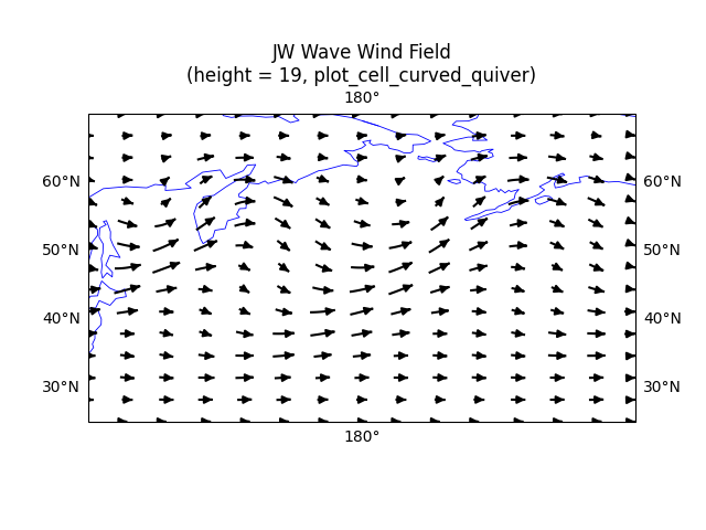 JW Wave Wind Field (height = 19, plot_cell_curved_quiver)