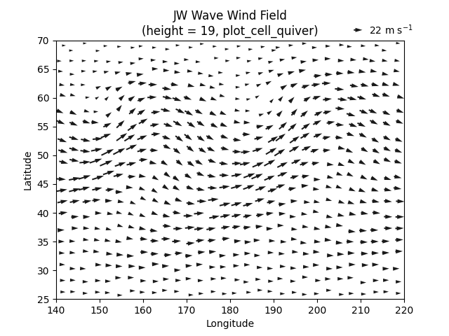 JW Wave Wind Field (height = 19, plot_cell_quiver)
