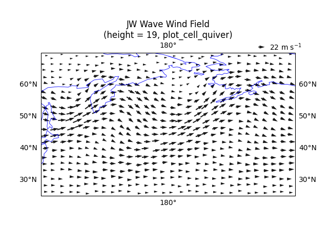 JW Wave Wind Field (height = 19, plot_cell_quiver)