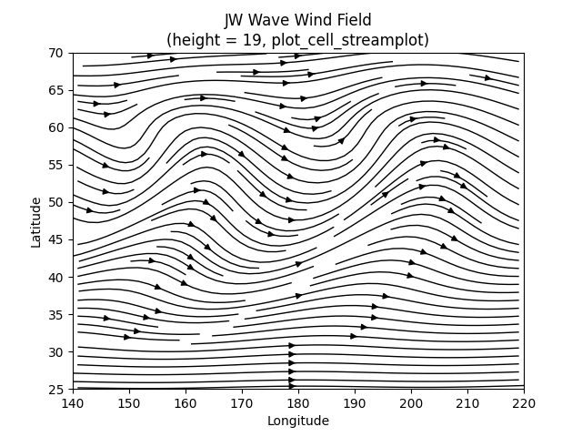 JW Wave Wind Field (height = 19, plot_cell_streamplot)