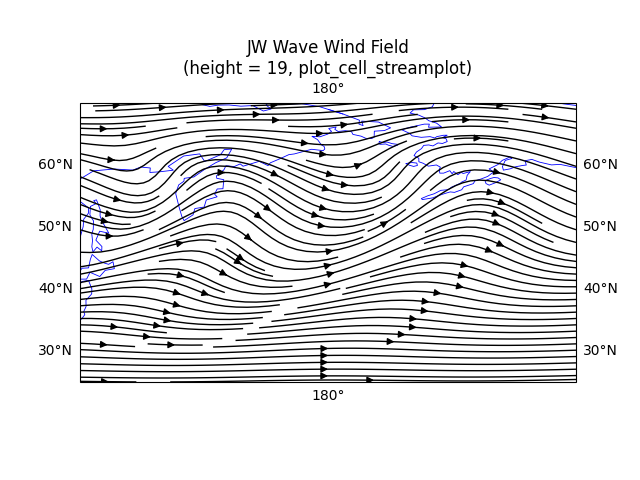 JW Wave Wind Field (height = 19, plot_cell_streamplot)