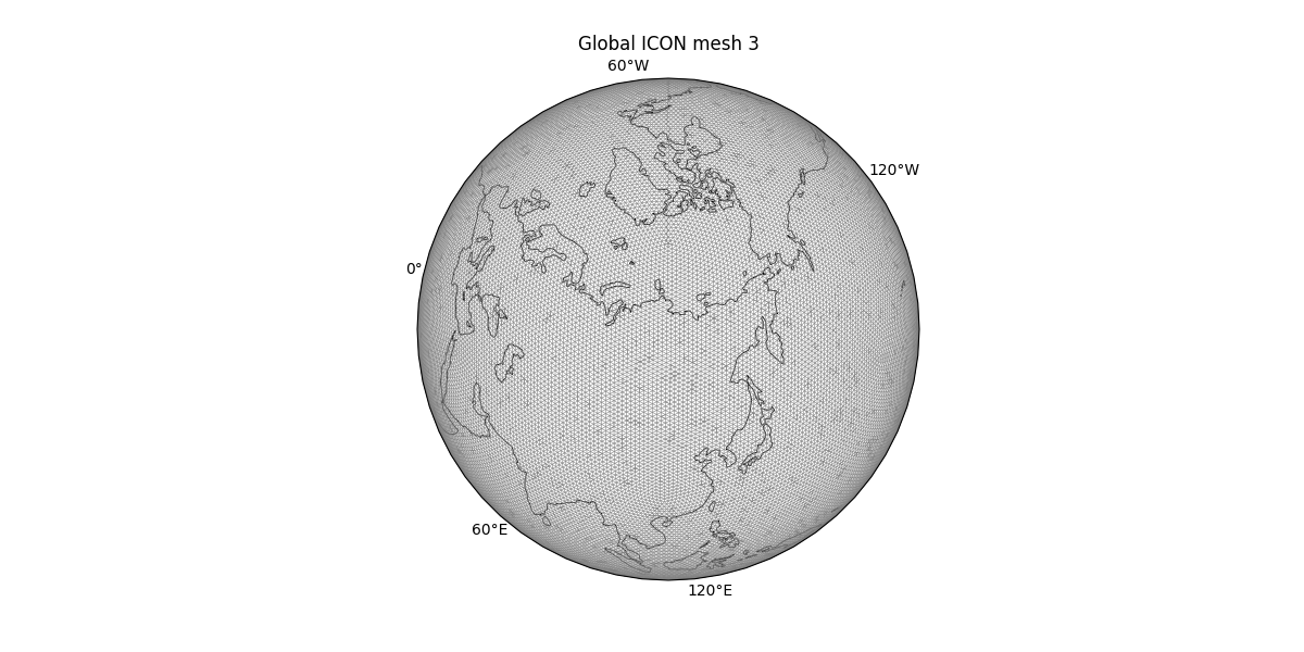 Global ICON mesh 3