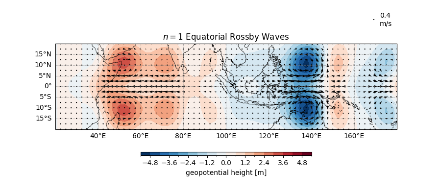 $n = 1$ Equatorial Rossby Waves