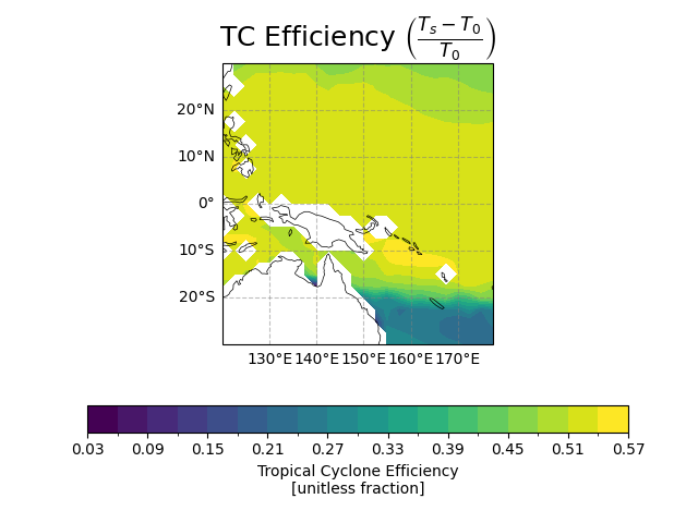 TC Efficiency $\left(\frac{T_{s} - T_{0}}{T_{0}}\right)$