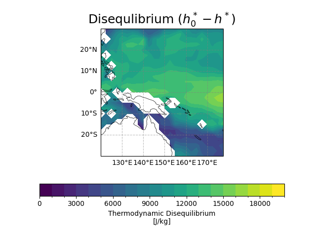 Disequlibrium ($h_0^* - h^*$)