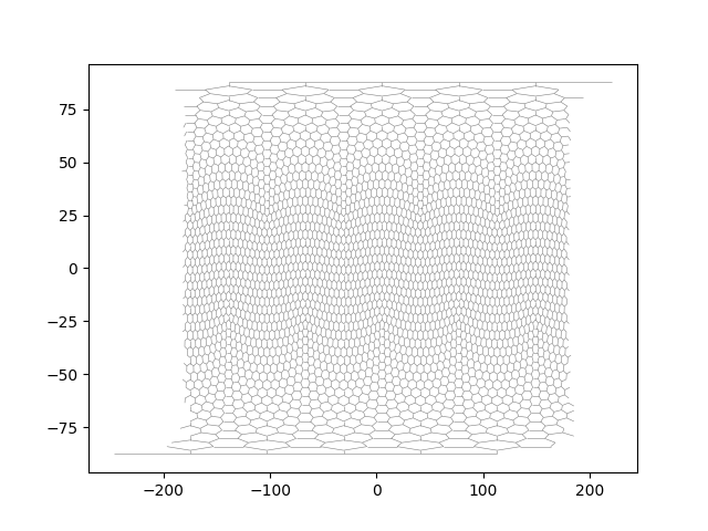 plot voronoi grid